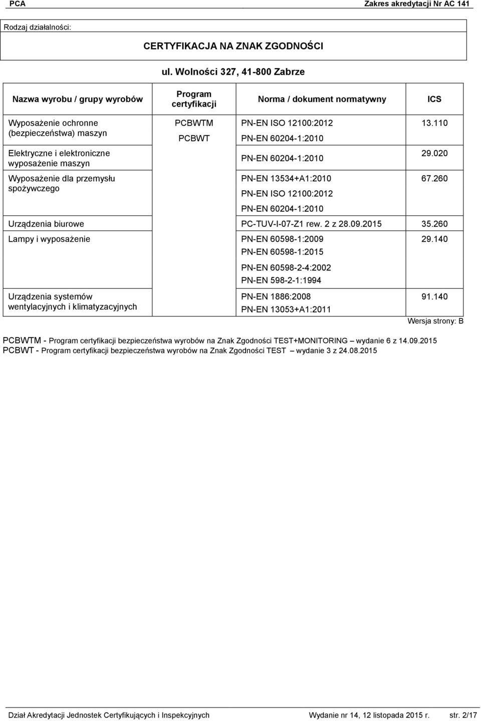 maszyn Wyposażenie dla przemysłu spożywczego PCBWTM PN-EN ISO 12100:2012 13.110 PCBWT PN-EN 60204-1:2010 PN-EN 60204-1:2010 29.020 PN-EN 13534+A1:2010 67.