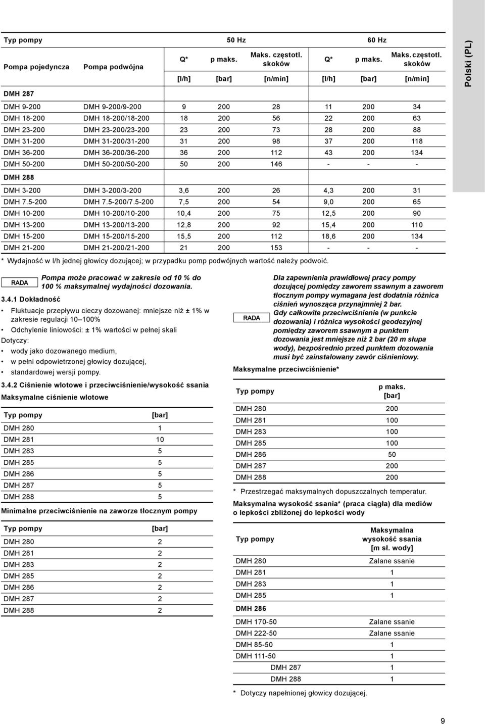 skoków [l/h] [bar] [n/min] [l/h] [bar] [n/min] Polski (PL) DMH 87 DMH 9- DMH 9-/9-9 8 11 3 DMH 18- DMH 18-/18-18 56 63 DMH 3- DMH 3-/3-3 73 8 88 DMH 31- DMH 31-/31-31 98 37 118 DMH 36- DMH 36-/36-36