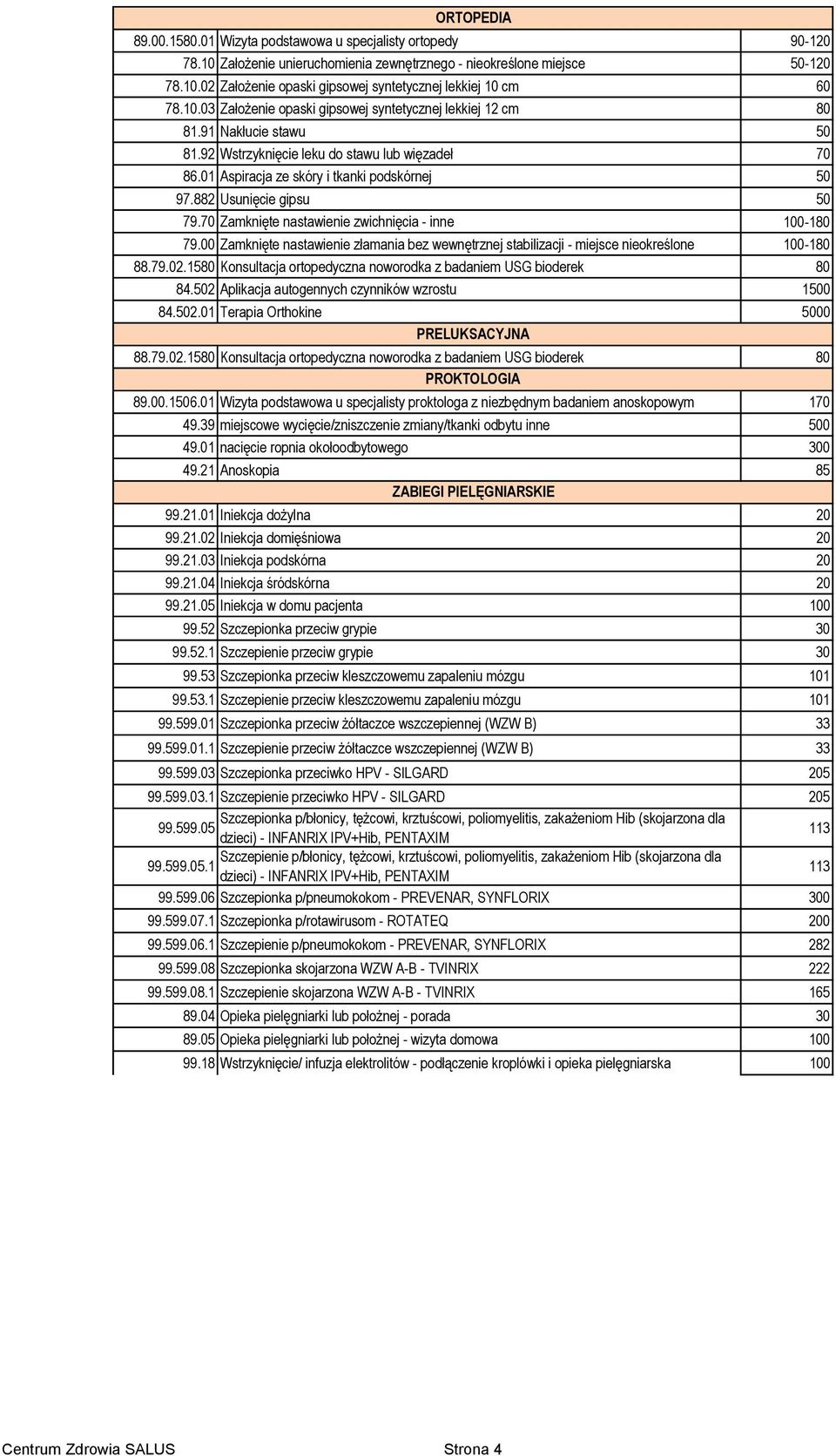 882 Usunięcie gipsu 50 79.70 Zamknięte nastawienie zwichnięcia - inne 100-180 79.00 Zamknięte nastawienie złamania bez wewnętrznej stabilizacji - miejsce nieokreślone 100-180 88.79.02.