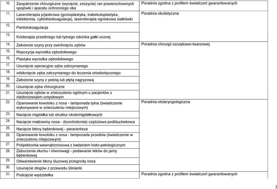 Panfotokoagulacja Krioterapia przedniego lub tylnego odcinka gałki ocznej 14. Założenie szyny przy zwichnięciu zębów Poradnia okulistyczna Poradnia chirurgii szczękowo-twarzowej 15.