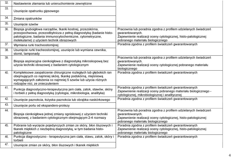 użyciem technik obrazowych 37. Wymiana rurki tracheostomijnej 38. Usunięcie rurki tracheostomijnej, usunięcie lub wymiana cewnika, stomii, tamponady 39.