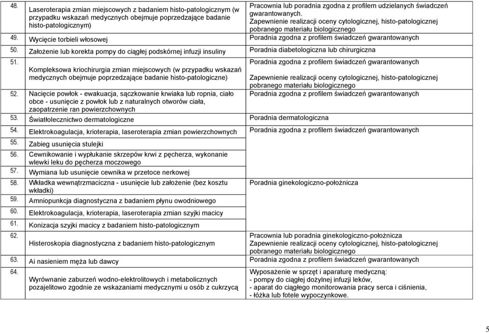 Kompleksowa kriochirurgia zmian miejscowych (w przypadku wskazań medycznych obejmuje poprzedzające badanie histo-patologiczne) 52.