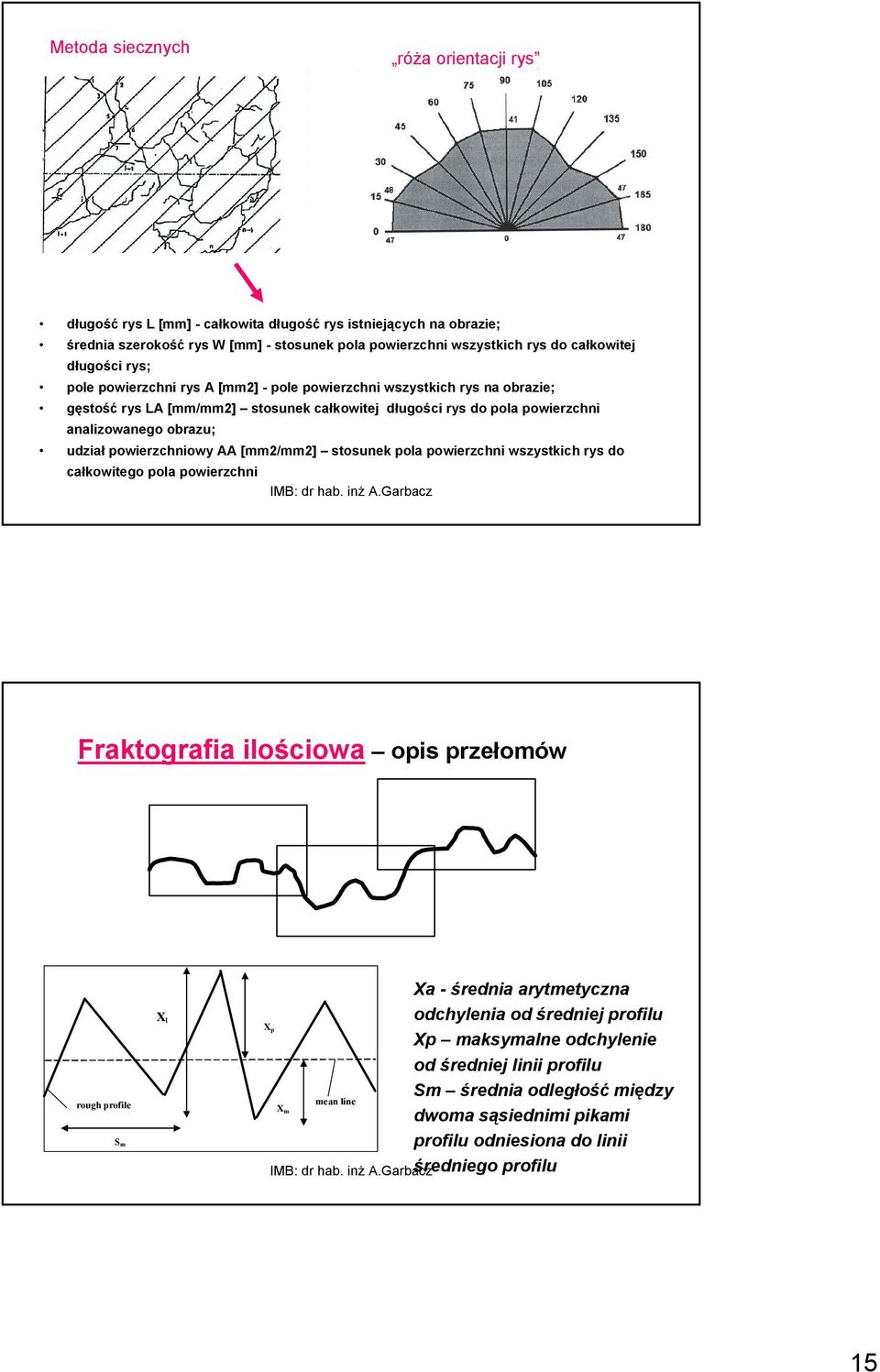 udział powierzchniowy AA [mm2/mm2] stosunek pola powierzchni wszystkich rys do całkowitego pola powierzchni Fraktografia ilościowa opis przełomów rough profile S m X t X p X m mean line Xa -