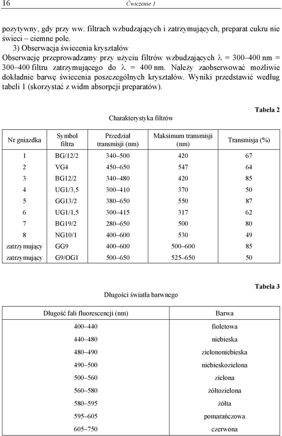 Należy zaobserwować możliwie dokładnie barwę świecenia poszczególnych kryształów. Wyniki przedstawić według tabeli 1 (skorzystać z widm absorpcji preparatów).