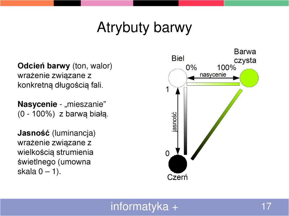 Nasycenie - mieszanie (0-100%) z barwą białą.