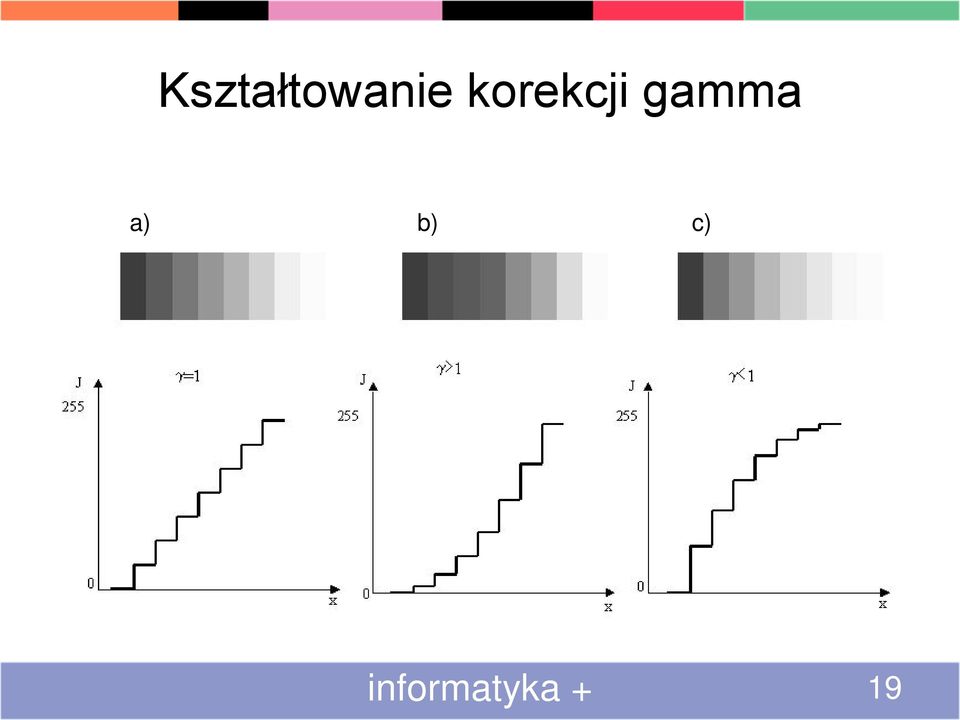 gamma a) b)