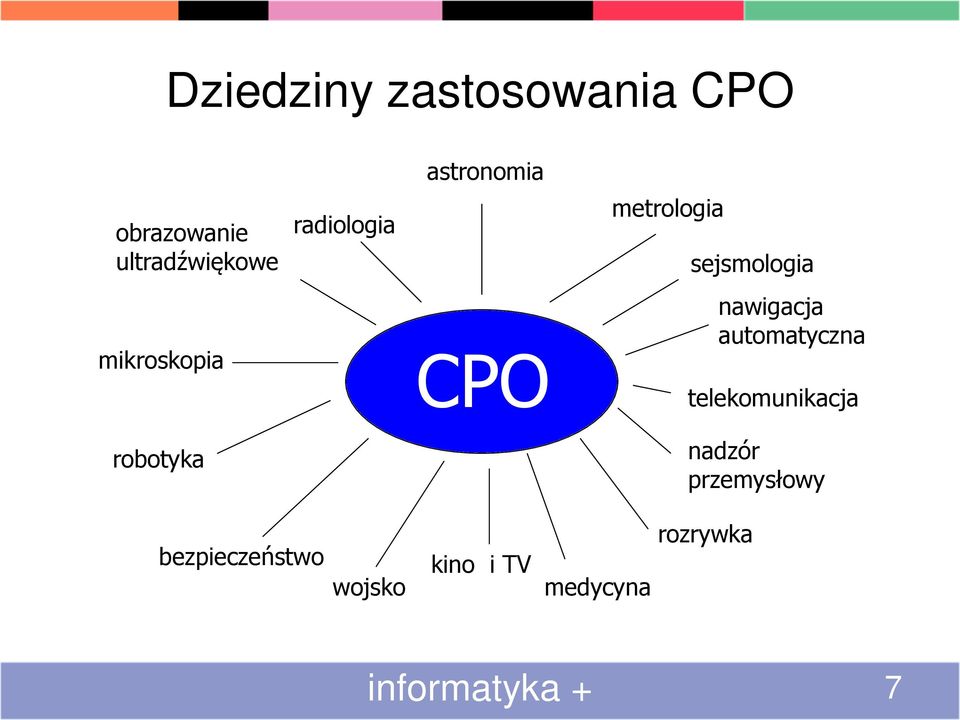 CPO nawigacja automatyczna telekomunikacja robotyka nadzór