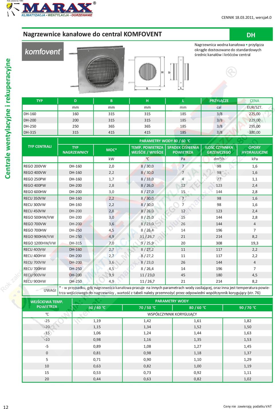 POWIETRZA WEJŚĆIE / WYJŚCIE SPADEK CIŚNIENIA POWIETRZA ILOŚĆ CZYNNIKA GRZEWCZEGO OPORY HYDRAULICZNE kw C Pa dm³/h kpa REGO 200VW DH-160 2,0 8 / 30,0 7 98 1,6 REGO 400VW DH-160 2,2 8 / 30,0 7 98 1,6