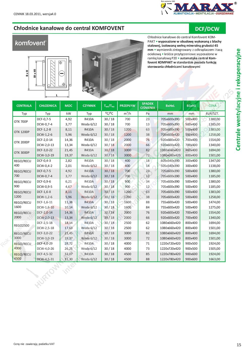 standardzie posiada funkcję sterowania chłodnicami kanałowymi SPADEK CIŚNIENIA BxHxL B1xH1 CENA Typ Typ kw Typ ⁰C/⁰C m 3 /h Pa mm mm OTK 1200P OTK 2000P OTK 3000P REGO/RECU 400 REGO/RECU 700