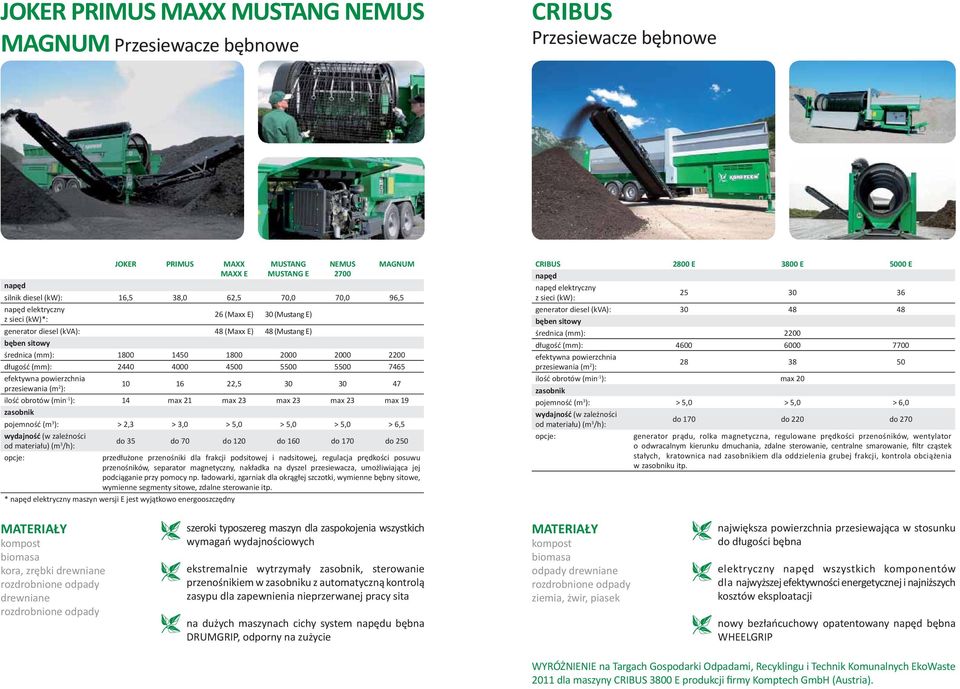 5500 7465 efektywna powierzchnia przesiewania (m 2 ): 10 16 22,5 30 30 47 ilość obrotów (min -1 ): 14 max 21 max 23 max 23 max 23 max 19 zasobnik pojemność (m 3 ): > 2,3 > 3,0 > 5,0 > 5,0 > 5,0 > 6,5