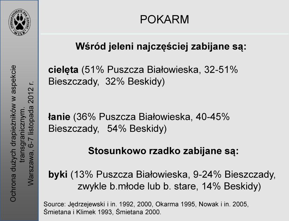 są: byki (13% Puszcza Białowieska, 9-24% Bieszczady, zwykle b.młode lub b.