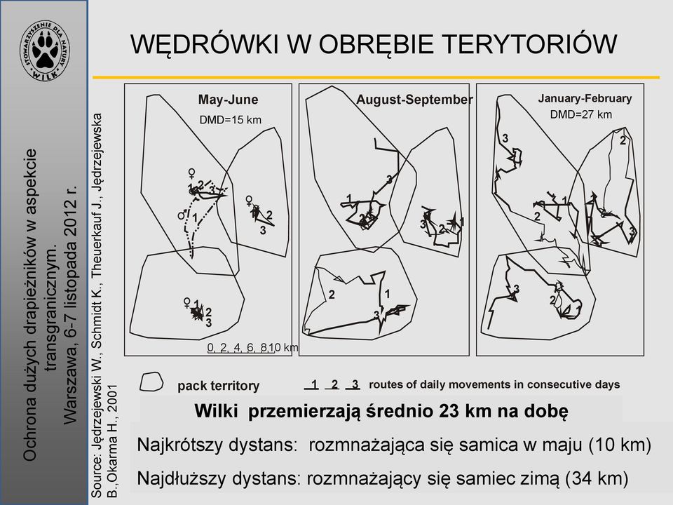 1 2 3 3 2 1 2 1 1 3 1 2 3 2 3 1 3 2 1 0 2 4 6 8 10 km pack territory 1 2 3 routes of daily movements in consecutive