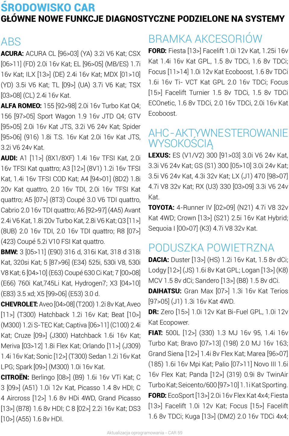 9 16v JTD Q4; GTV [95>05] 2.0i 16v Kat JTS, 3.2i V6 24v Kat; Spider [95>06] (916) 1.8i T.S. 16v Kat 2.0i 16v Kat JTS, 3.2i V6 24v Kat. AUDI: A1 [11>] (8X1/8XF) 1.4i 16v TFSI Kat, 2.