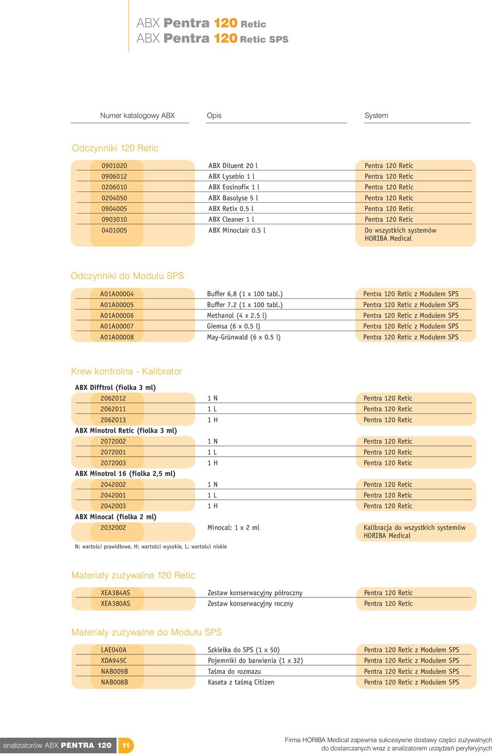 5 l Do wszystkich systemów HORIBA Medical Odczynniki do Modułu SPS A01A00004 Buffer 6,8 (1 x 100 tabl.) Pentra 120 Retic z Modułem SPS A01A00005 Buffer 7.2 (1 x 100 tabl.