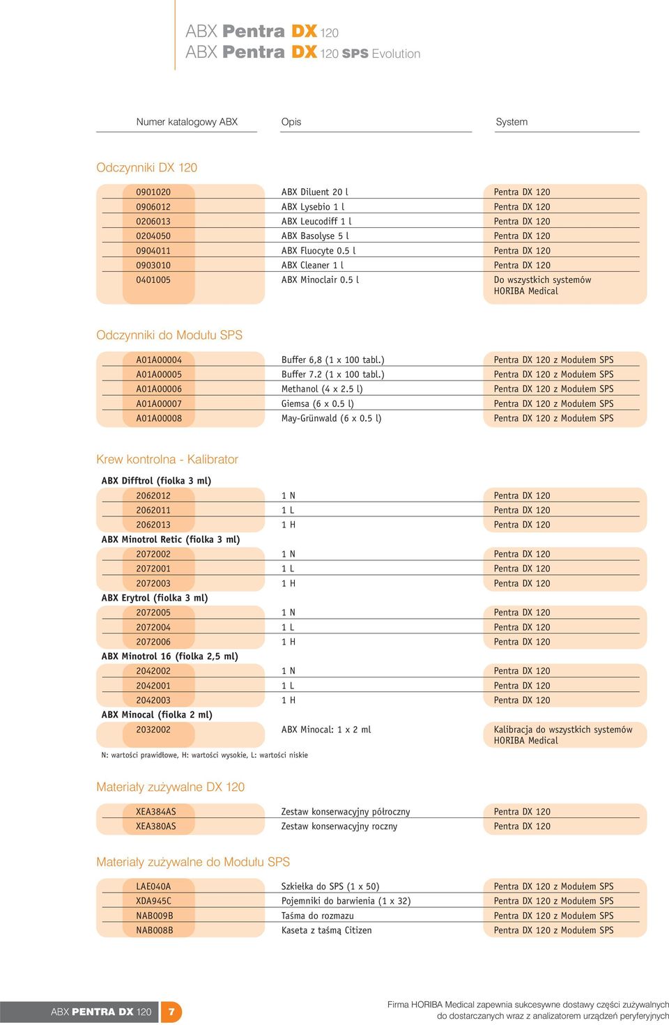 5 l Do wszystkich systemów HORIBA Medical Odczynniki do Modułu SPS A01A00004 Buffer 6,8 (1 x 100 tabl.) Pentra DX 120 z Modułem SPS A01A00005 Buffer 7.2 (1 x 100 tabl.