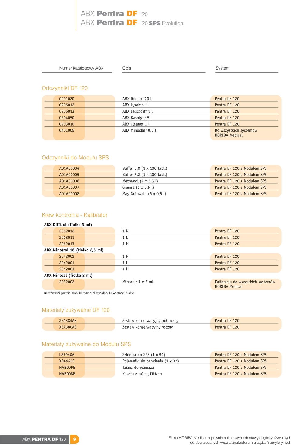 5 l Do wszystkich systemów HORIBA Medical Odczynniki do Modułu SPS A01A00004 Buffer 6,8 (1 x 100 tabl.) Pentra DF 120 z Modułem SPS A01A00005 Buffer 7.2 (1 x 100 tabl.