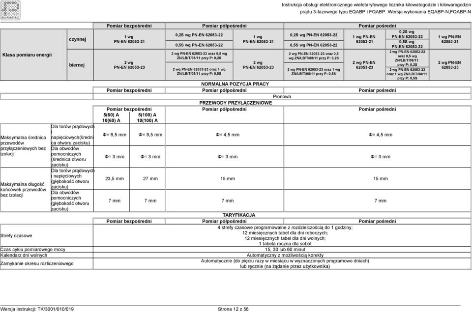 obwodów pomocniczych (głębokość otworu zacisku) Zamykanie okresu rozliczeniowego Pomiar bezpośredni Pomiar półpośredni Pomiar pośredni 1 wg PN-EN 62053-21 2 wg PN-EN 62053-23 0,2S wg PN-EN 62053-22