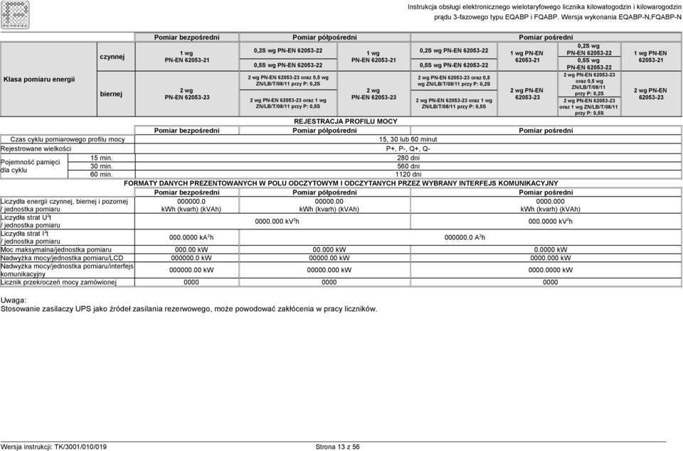 62053-23 oraz 0,5 wg ZN/LB/T/08/11 przy P: 0,2S 2 wg PN-EN 62053-23 oraz 1 wg ZN/LB/T/08/11 przy P: 0,5S 1 wg PN-EN 62053-21 2 wg PN-EN 62053-23 REJESTRACJA PROFILU MOCY Pomiar bezpośredni Pomiar
