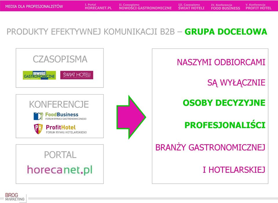 WYŁĄCZNIE KONFERENCJE OSOBY DECYZYJNE