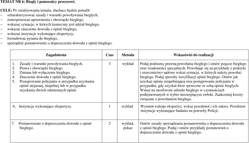 biegłego, wskazać instytucje wykonujące ekspertyzy, formułować pytania do biegłego, sporządzić postanowienie o dopuszczeniu dowodu z opinii biegłego. 1. Zasady i warunki powoływania biegłych. 2.