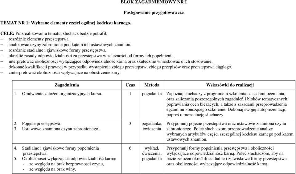 określić zasady odpowiedzialności za przestępstwa w zależności od formy ich popełnienia, interpretować okoliczności wyłączające odpowiedzialność karną oraz skutecznie wnioskować o ich stosowanie,