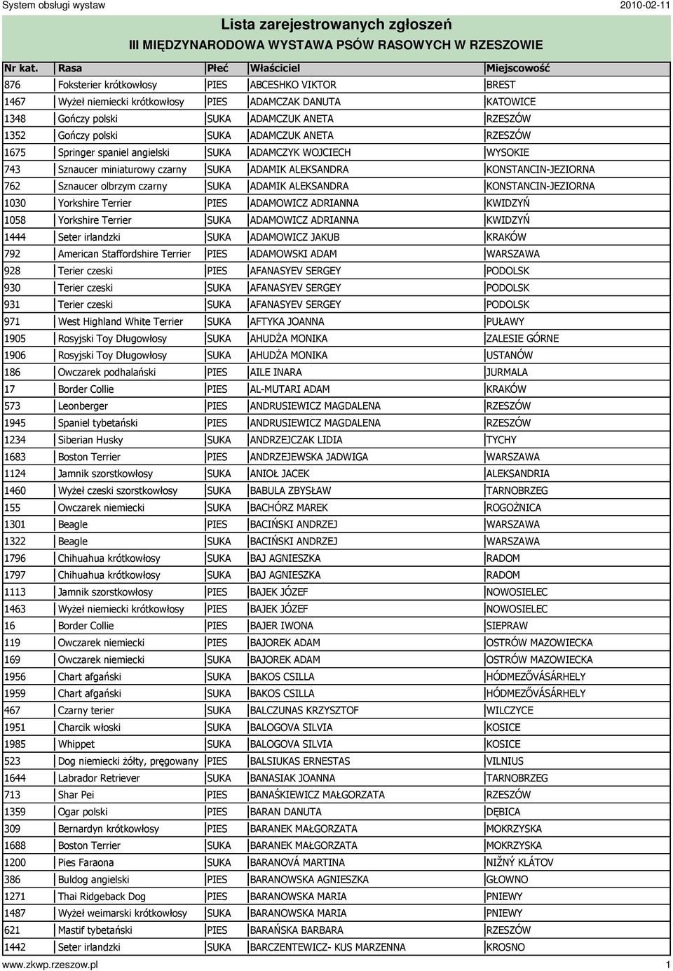 930 Terier czeski 931 Terier czeski 971 West Highland White Terrier 1905 Rosyjski Toy Długowłosy 1906 Rosyjski Toy Długowłosy 186 Owczarek podhalański 17 Border Collie 573 Leonberger 1945 Spaniel