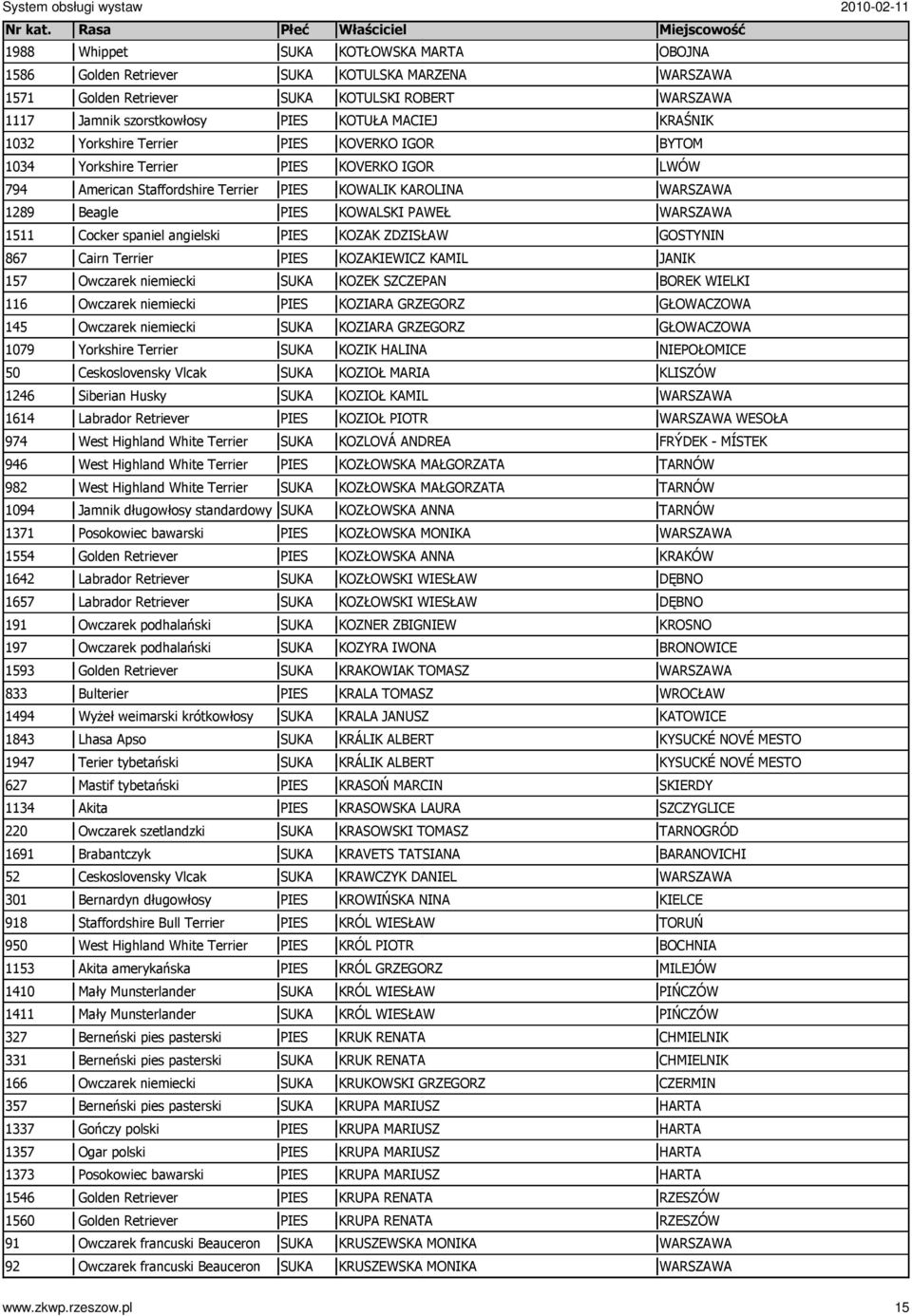 Highland White Terrier 946 West Highland White Terrier 982 West Highland White Terrier 1094 Jamnik długowłosy standardowy 1371 Posokowiec bawarski 1554 Golden Retriever 1642 Labrador Retriever 1657