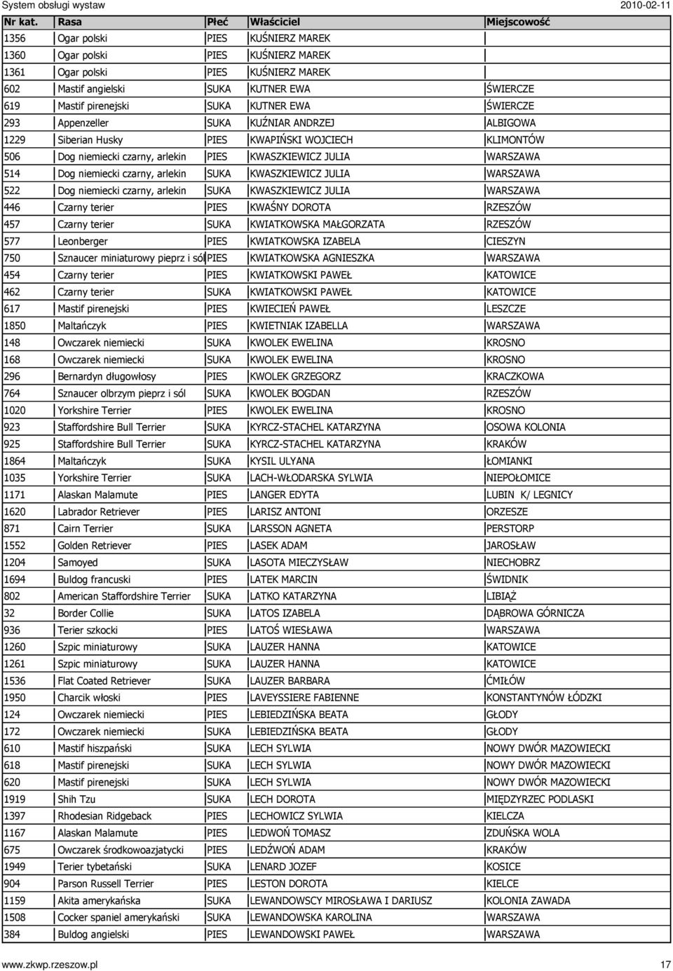 148 Owczarek niemiecki 168 Owczarek niemiecki 296 Bernardyn długowłosy 764 Sznaucer olbrzym pieprz i sól 1020 Yorkshire Terrier 923 Staffordshire Bull Terrier 925 Staffordshire Bull Terrier 1864