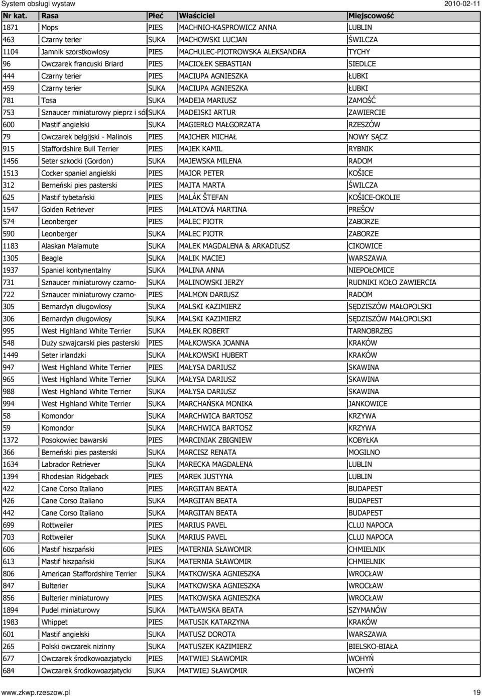 590 Leonberger 1183 Alaskan Malamute 1305 Beagle 1937 Spaniel kontynentalny 731 Sznaucer miniaturowy czarno- 722 Sznaucer miniaturowy czarno- 305 Bernardyn długowłosy 306 Bernardyn długowłosy 995