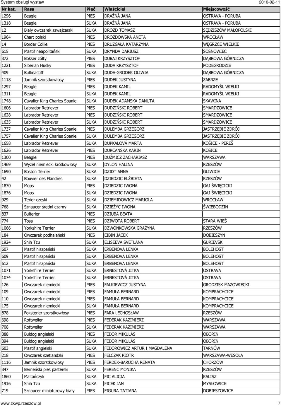 1658 Labrador Retriever 1626 Labrador Retriever 1300 Beagle 1469 WyŜeł niemiecki krótkowłosy 1690 Boston Terrier 42 Bouvier des Flandres 1870 Mops 1876 Mops 929 Terier czeski 768 Sznaucer średni