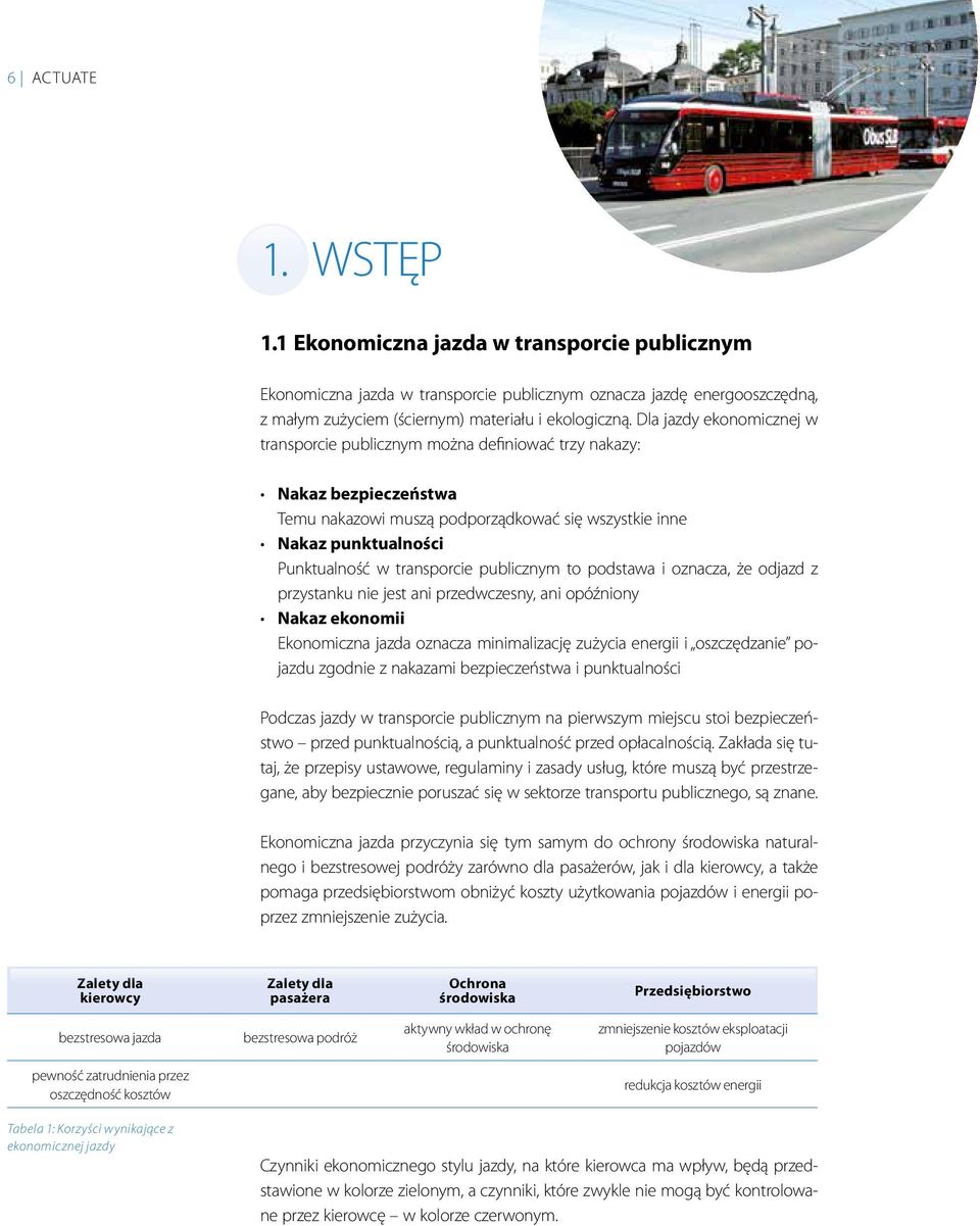 publicznym to podstawa i oznacza, że odjazd z przystanku nie jest ani przedwczesny, ani opóźniony Nakaz ekonomii Ekonomiczna jazda oznacza minimalizację zużycia energii i oszczędzanie pojazdu zgodnie