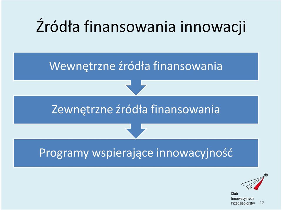 Zewnętrzne źródła finansowania