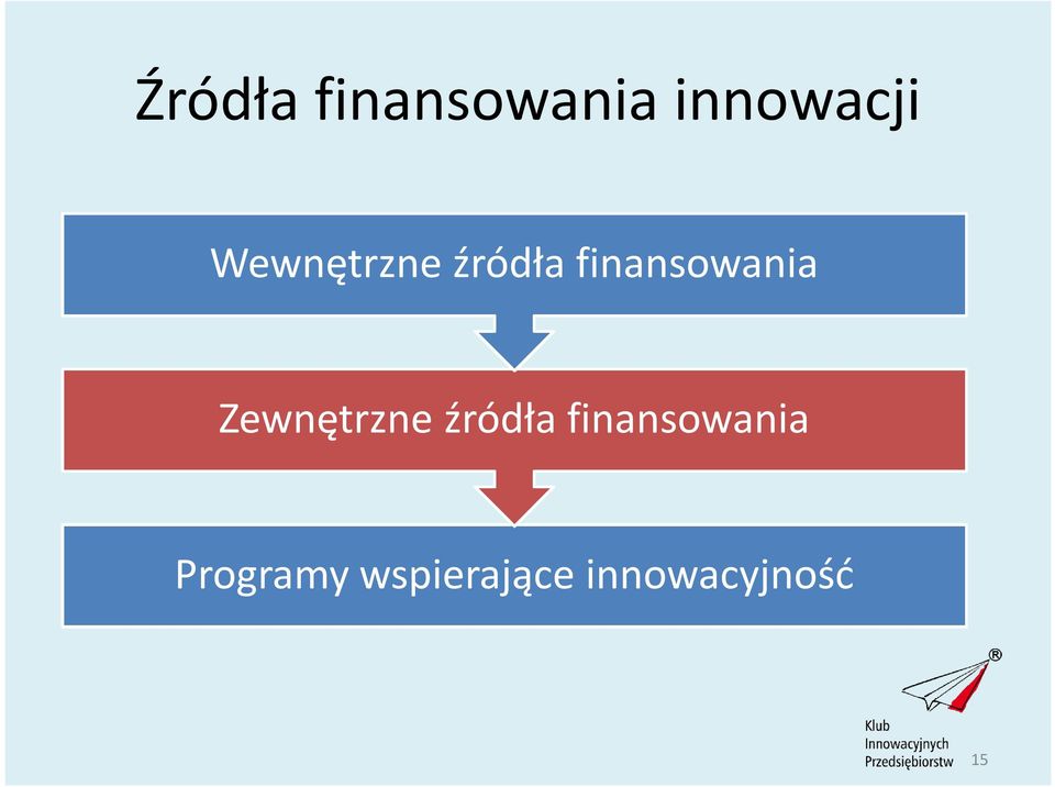 Zewnętrzne źródła finansowania