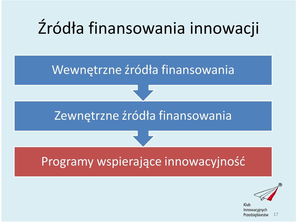 Zewnętrzne źródła finansowania