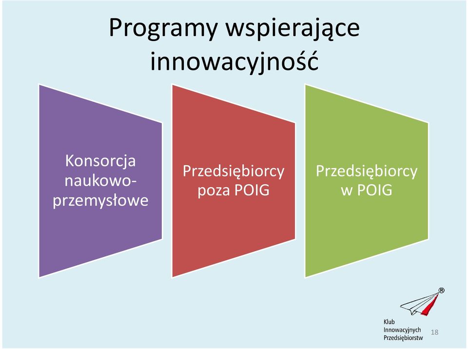 naukowoprzemysłowe