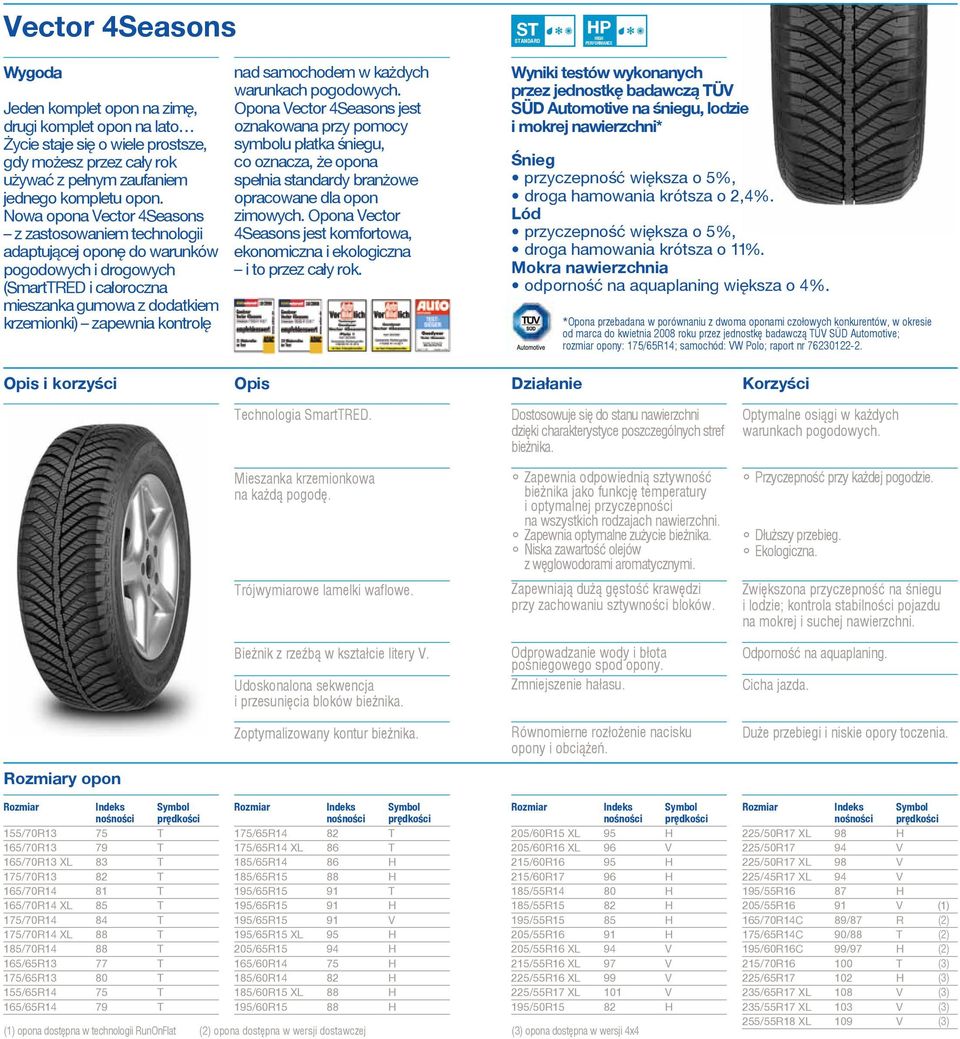 Nowa opona Vector 4Seasons z zastosowaniem technologii adaptującej oponę do warunków pogodowych i drogowych (SmartTRED i całoroczna mieszanka gumowa z dodatkiem krzemionki) zapewnia kontrolę nad