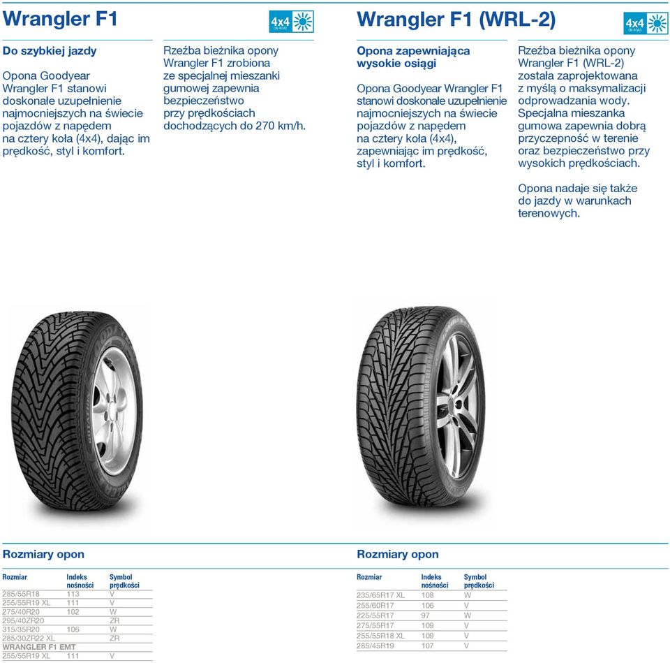 Opona zapewniająca wysokie osiągi Opona Goodyear Wrangler F1 stanowi doskonałe uzupełnienie najmocniejszych na świecie pojazdów z napędem na cztery koła (), zapewniając im prędkość, styl i komfort.