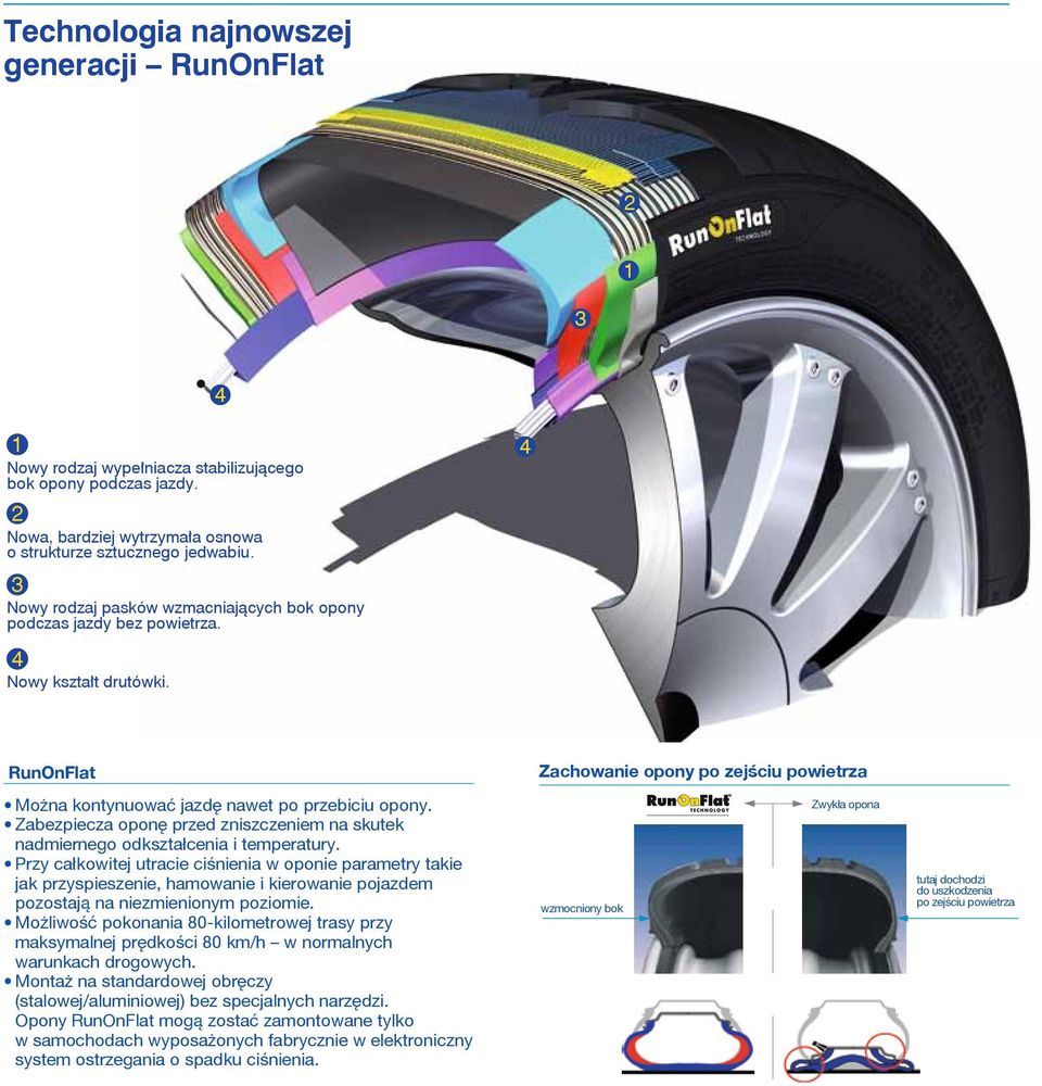 4 RunOnFlat Zachowanie opony po zejściu powietrza Można kontynuować jazdę na wet po prze bi ciu opo ny. Za bez pie cza opo nę przed znisz cze niem na skutek nadmiernego odkształcenia i temperatury.