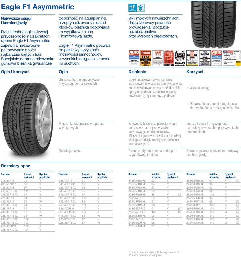 Eagle F1 Asymmetric pozwala na pełne wykorzystanie możliwości samochodów o wysokich osiągach zarówno na suchych, jak i mokrych nawierzchniach, dając kierowcy pewność prowadzenia i poczucie