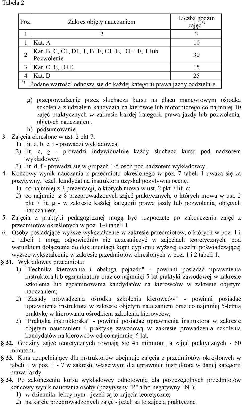 g) przeprowadzenie przez słuchacza kursu na placu manewrowym ośrodka szkolenia z udziałem kandydata na kierowcę lub motorniczego co najmniej 10 zajęć praktycznych w zakresie każdej kategorii prawa