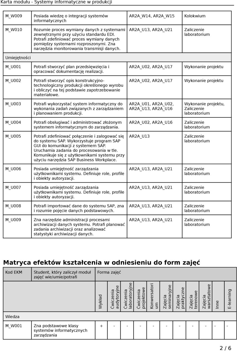 Umiejętności M_U001 Potrafi stworzyć plan przedsięwzięcia i opracować dokumentację realizacji.
