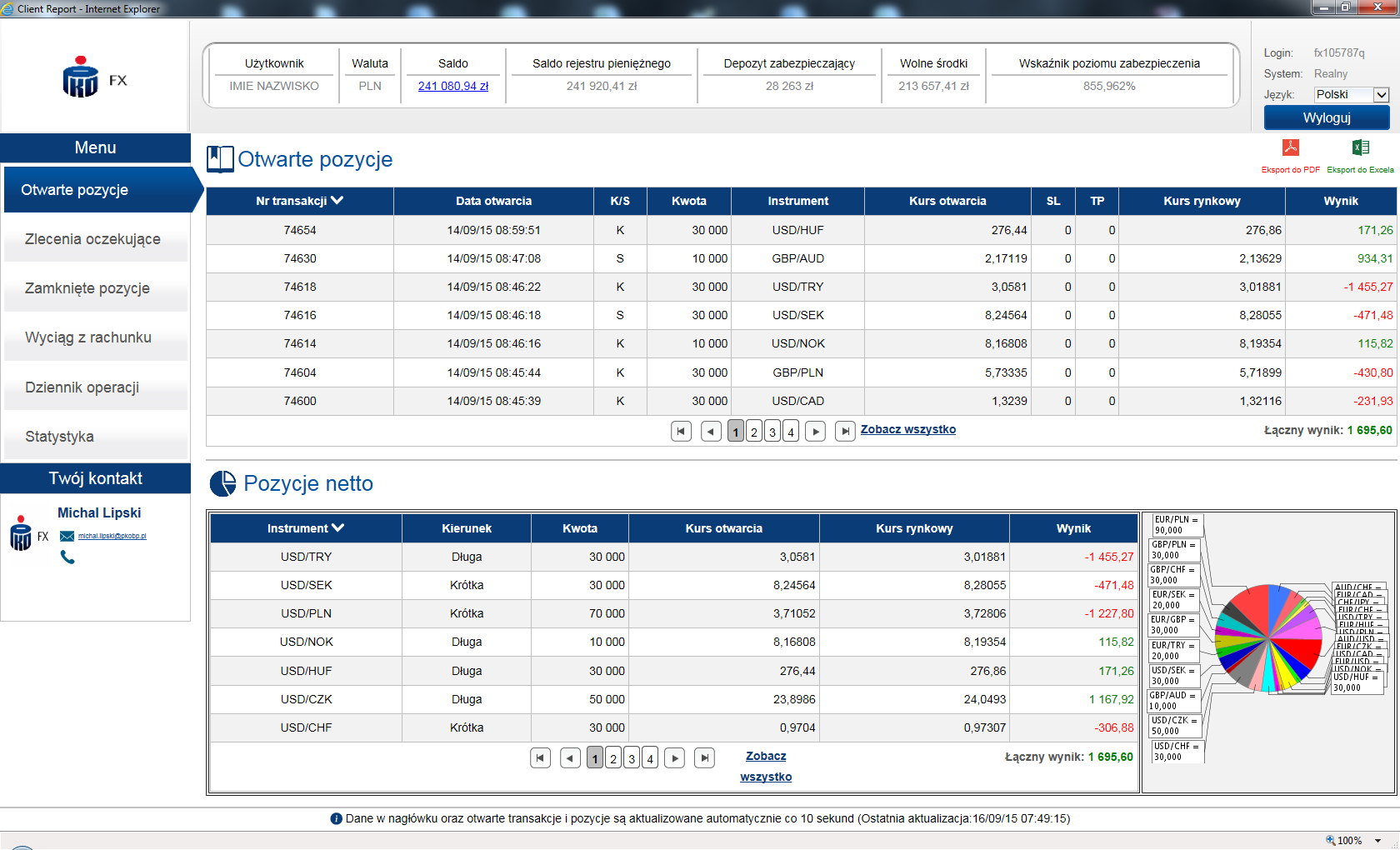 Forex 4xp forum
