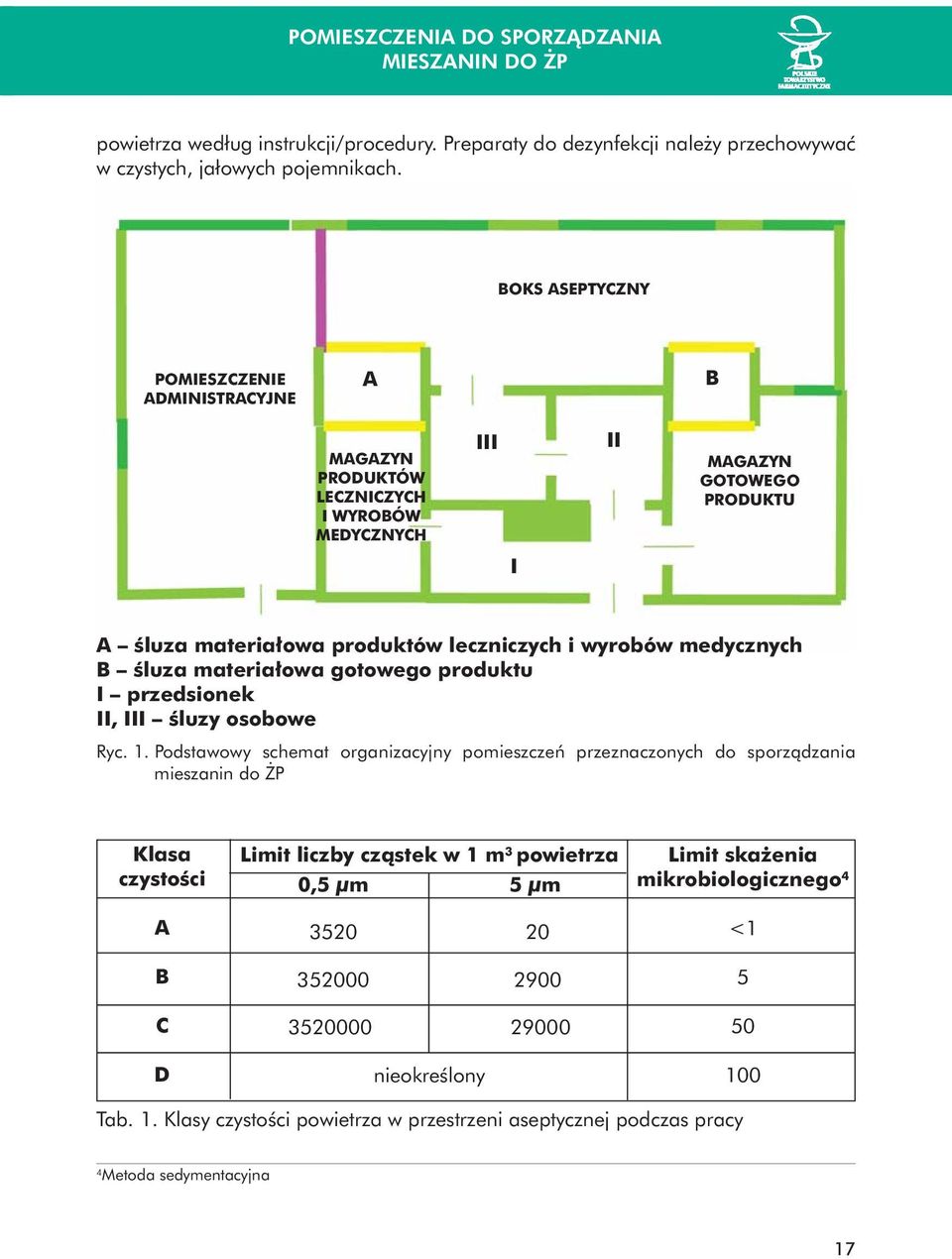 B Êluza materia owa gotowego produktu I przedsionek II, III Êluzy osobowe Ryc. 1.