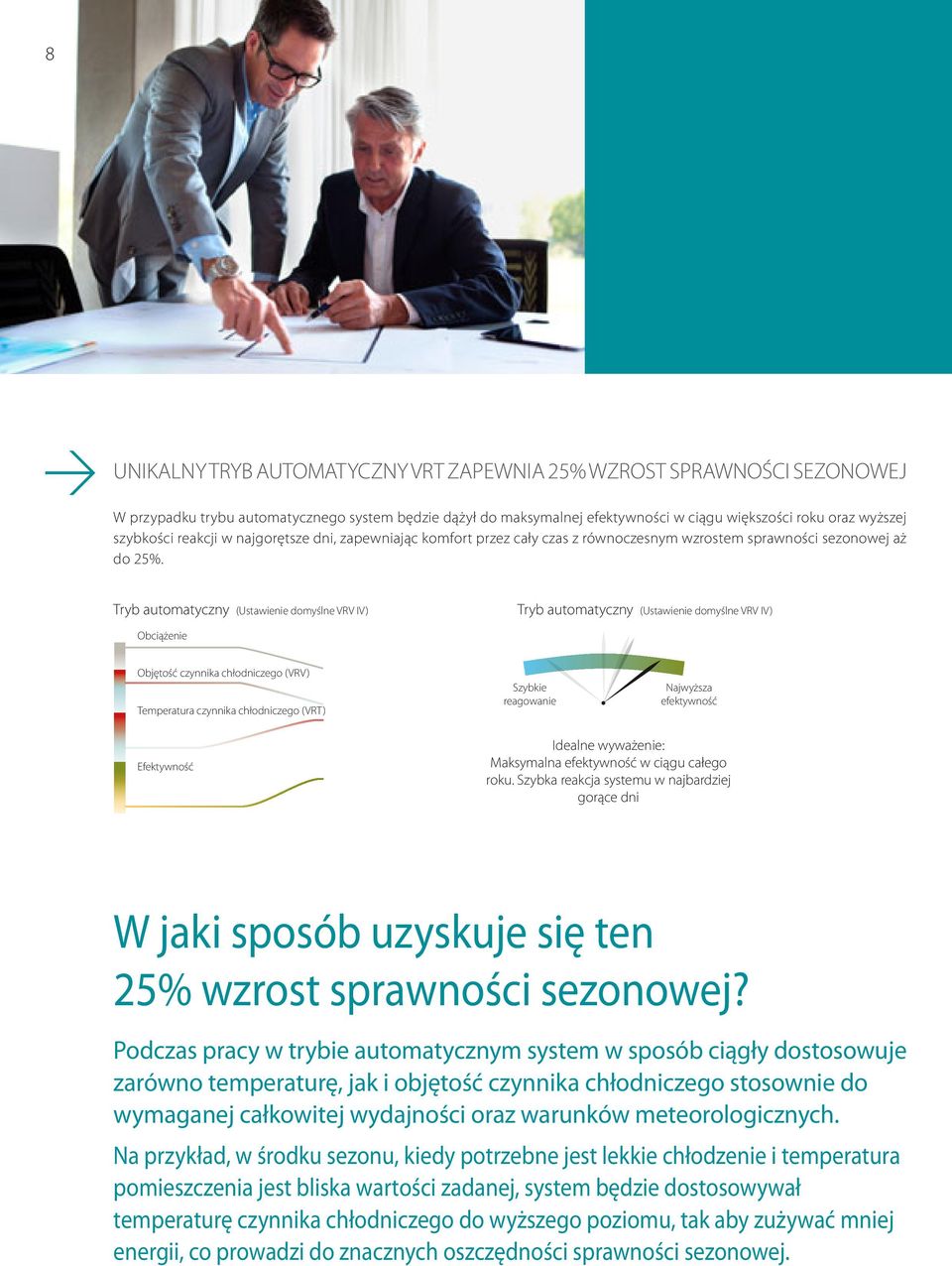 Tryb automatyczny (Ustawienie domyślne VRV IV) Tryb automatyczny (Ustawienie domyślne VRV IV) Obciążenie Objętość czynnika chłodniczego (VRV) Temperatura czynnika chłodniczego (VRT) Szybkie