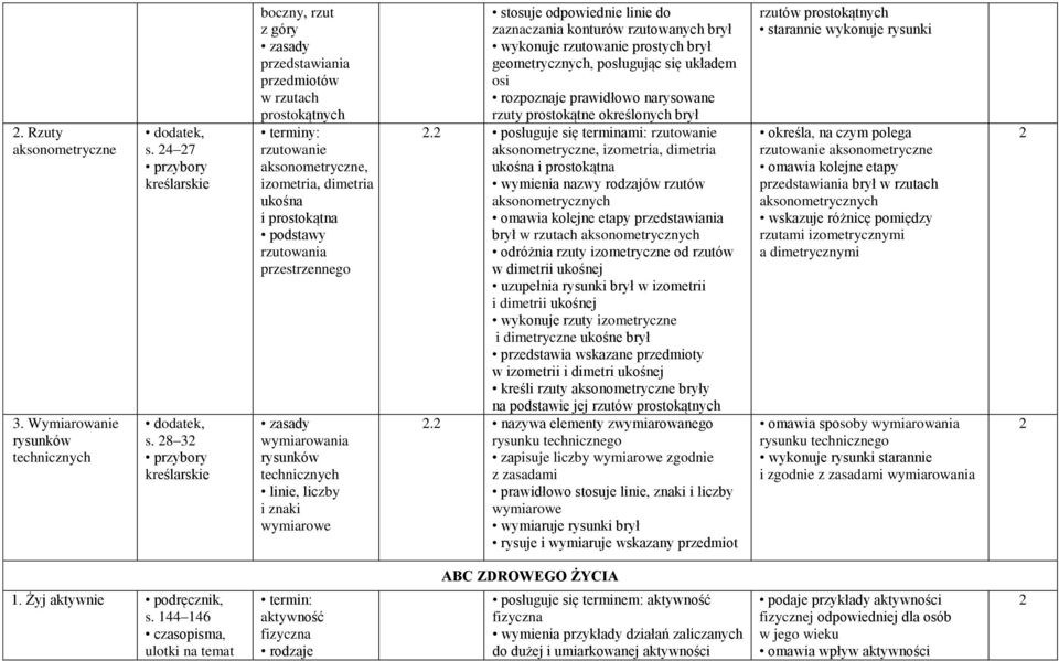 wymiarowania rysunków technicznych linie, liczby i znaki wymiarowe stosuje odpowiednie linie do zaznaczania konturów rzutowanych brył wykonuje rzutowanie prostych brył geometrycznych, posługując się