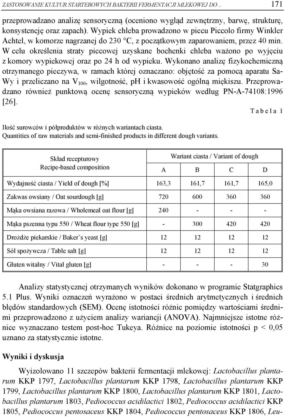 W celu określenia straty piecowej uzyskane bochenki chleba ważono po wyjęciu z komory wypiekowej oraz po 24 h od wypieku.