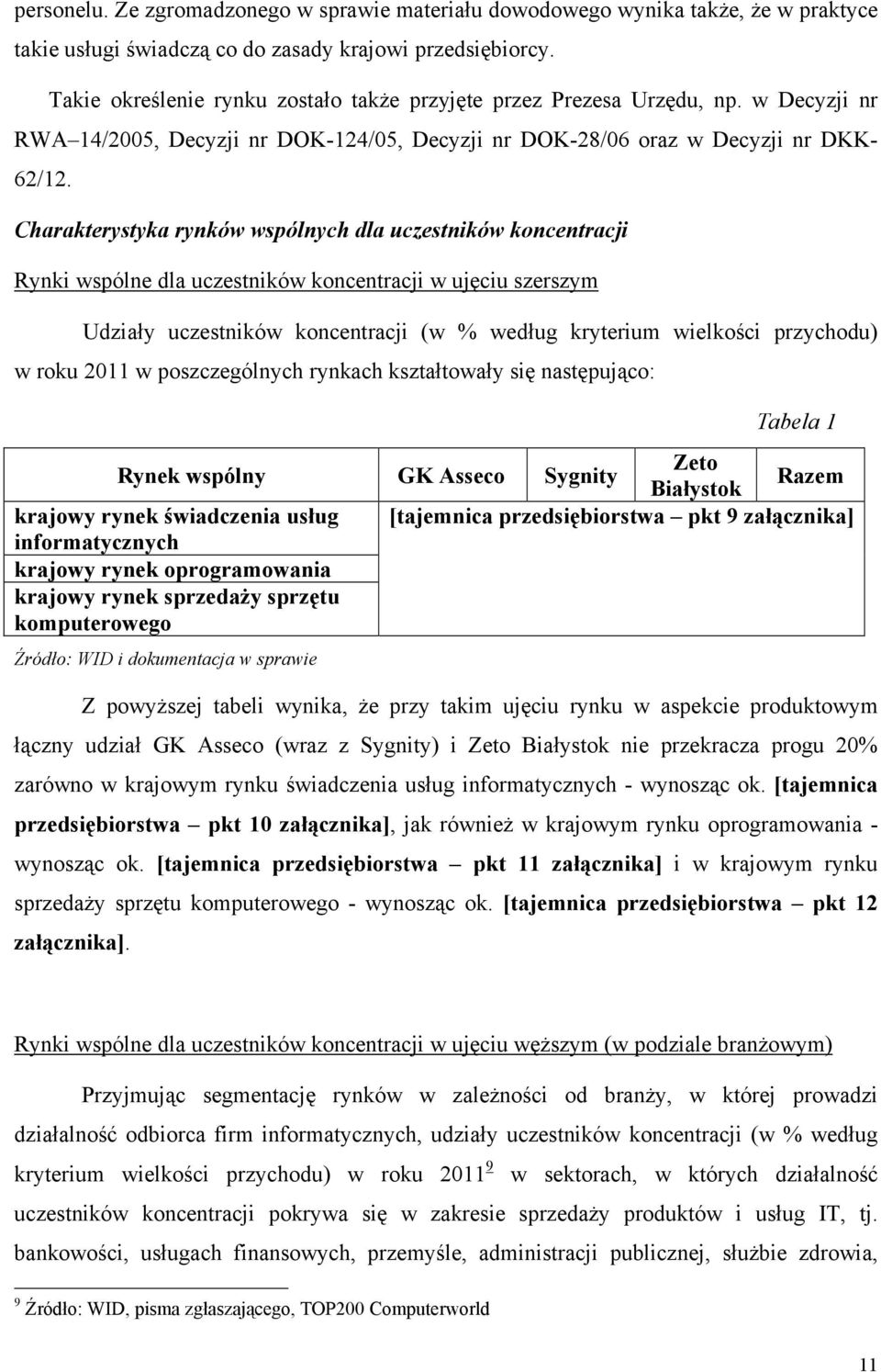 Charakterystyka rynków wspólnych dla uczestników koncentracji Rynki wspólne dla uczestników koncentracji w ujęciu szerszym Udziały uczestników koncentracji (w % według kryterium wielkości przychodu)