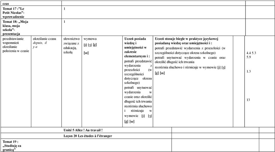 w Uczeń stosuje biegle w praktyce językowej posiadaną wiedzę oraz umiejętności i : przedstawić wydarzenia z przeszłości (w szczególności dotyczące okresu szkolnego) usytuować wydarzenia w czasie oraz