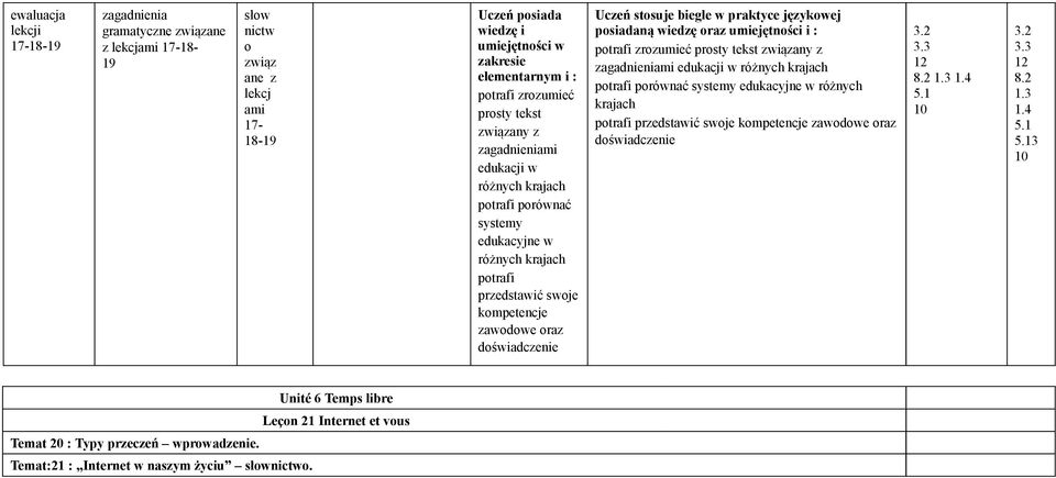 oraz umiejętności i : zrozumieć prosty tekst związany z zagadnieniami edukacji w różnych krajach porównać systemy edukacyjne w różnych krajach przedstawić swoje kompetencje