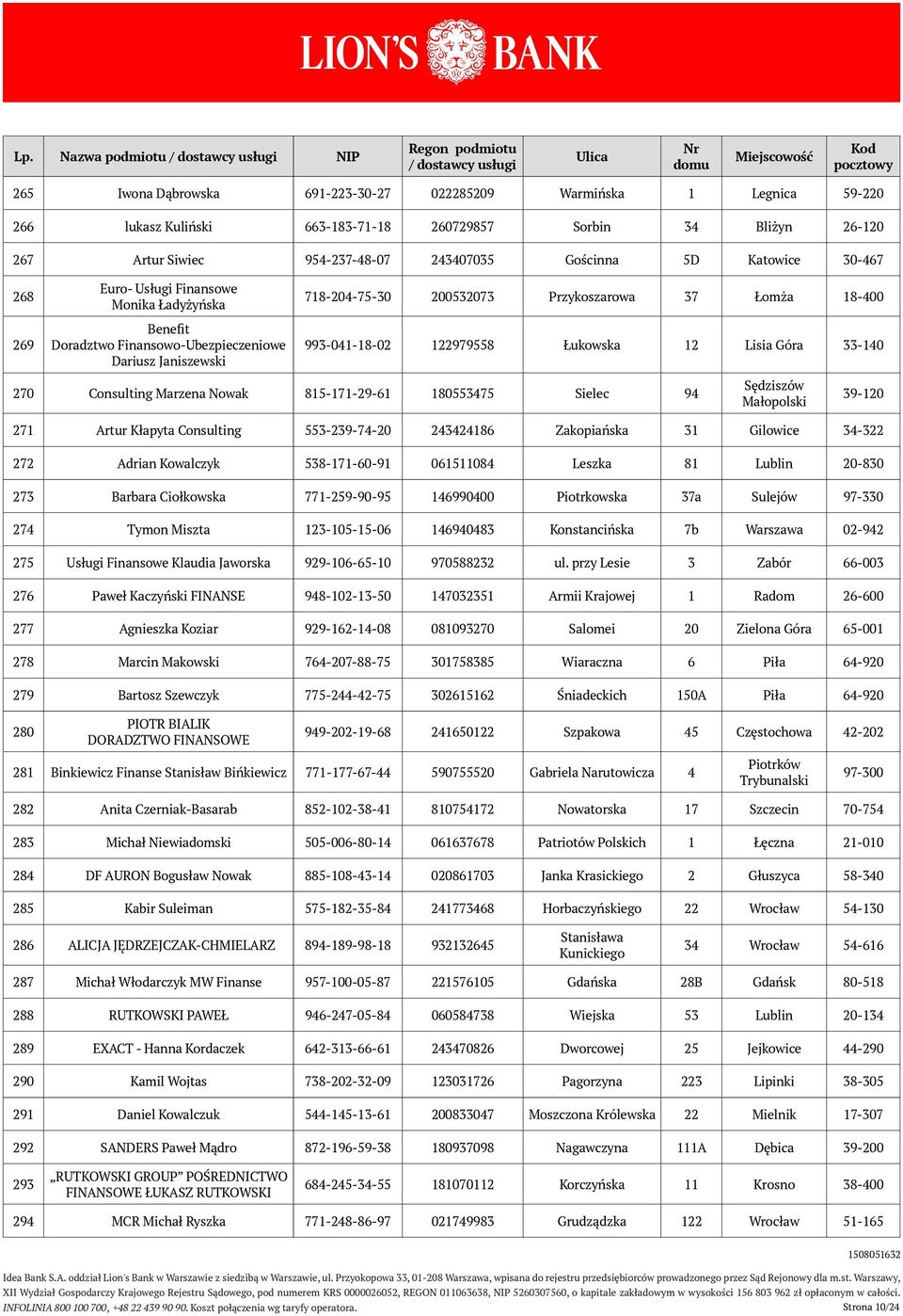 18-400 993-041-18-02 122979558 Łukowska 12 Lisia Góra 33-140 270 Consulting Marzena Nowak 815-171-29-61 180553475 Sielec 94 Sędziszów Małopolski 39-120 271 Artur Kłapyta Consulting 553-239-74-20